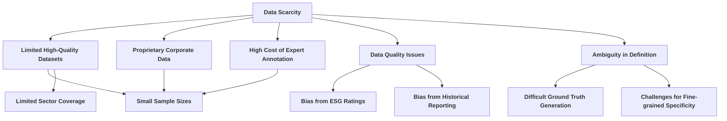 Challenges_in_Annotated_Dataset_Creation_for_Greenwashing_Detection