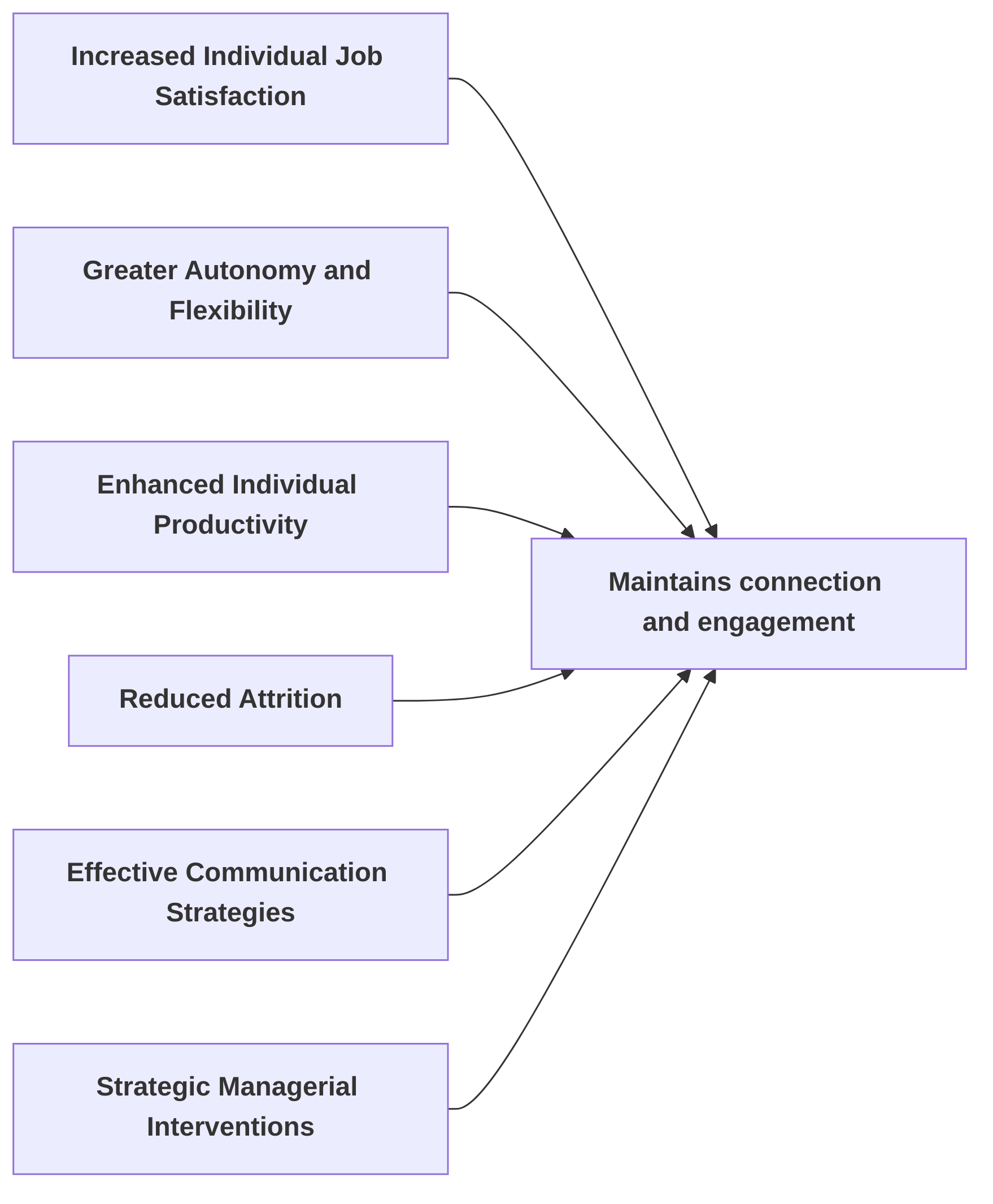 Positive_Impacts_of_Remote_Work_on_Team_Cohesion