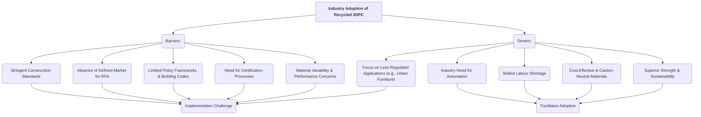 Barriers_and_Drivers_for_Industry_Adoption_of_Recycled_3DPC