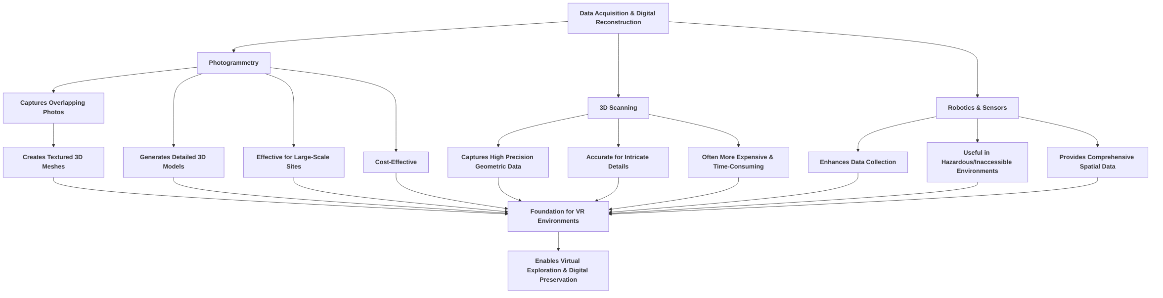 Technical_Methods_for_Digital_Conversion_and_3D_Reconstruction