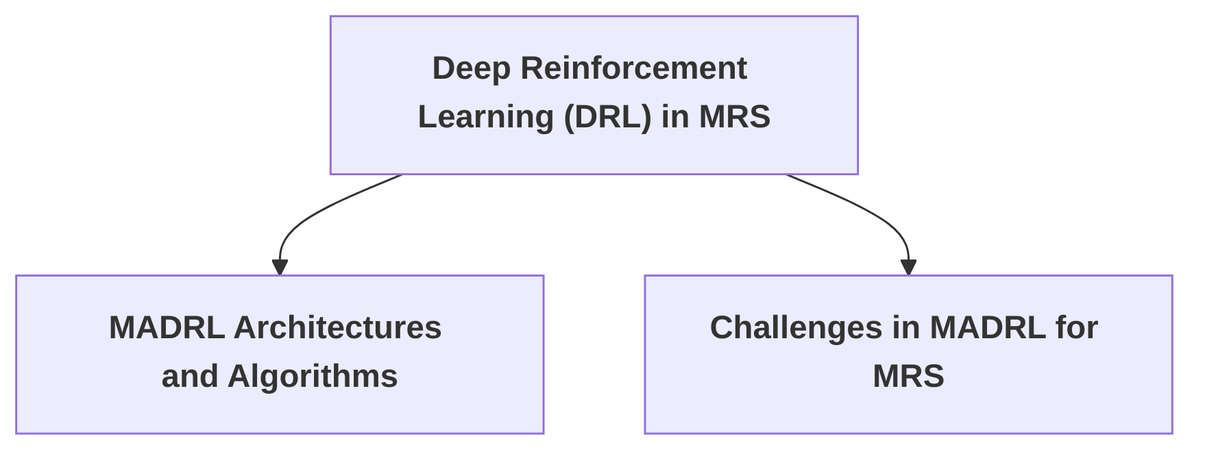 Overview_of_Deep_Reinforcement_Learning_Approaches_in_MRS