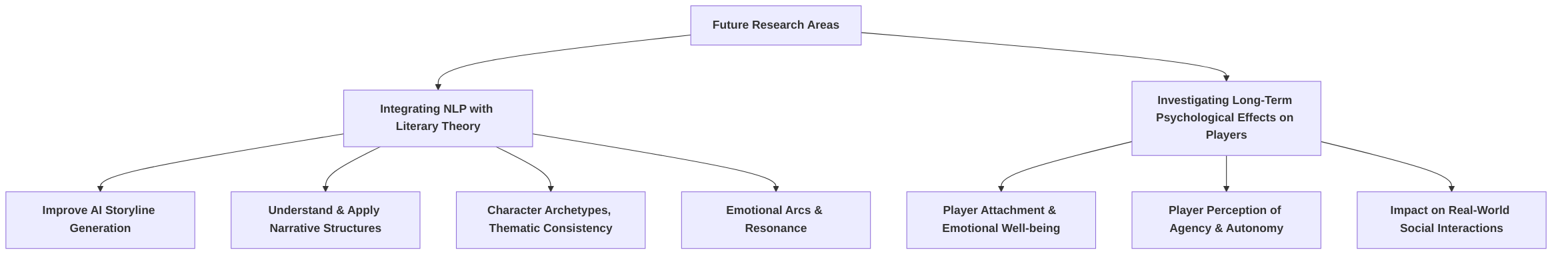 Future_Research_Directions_for_Narrative_GenAI
