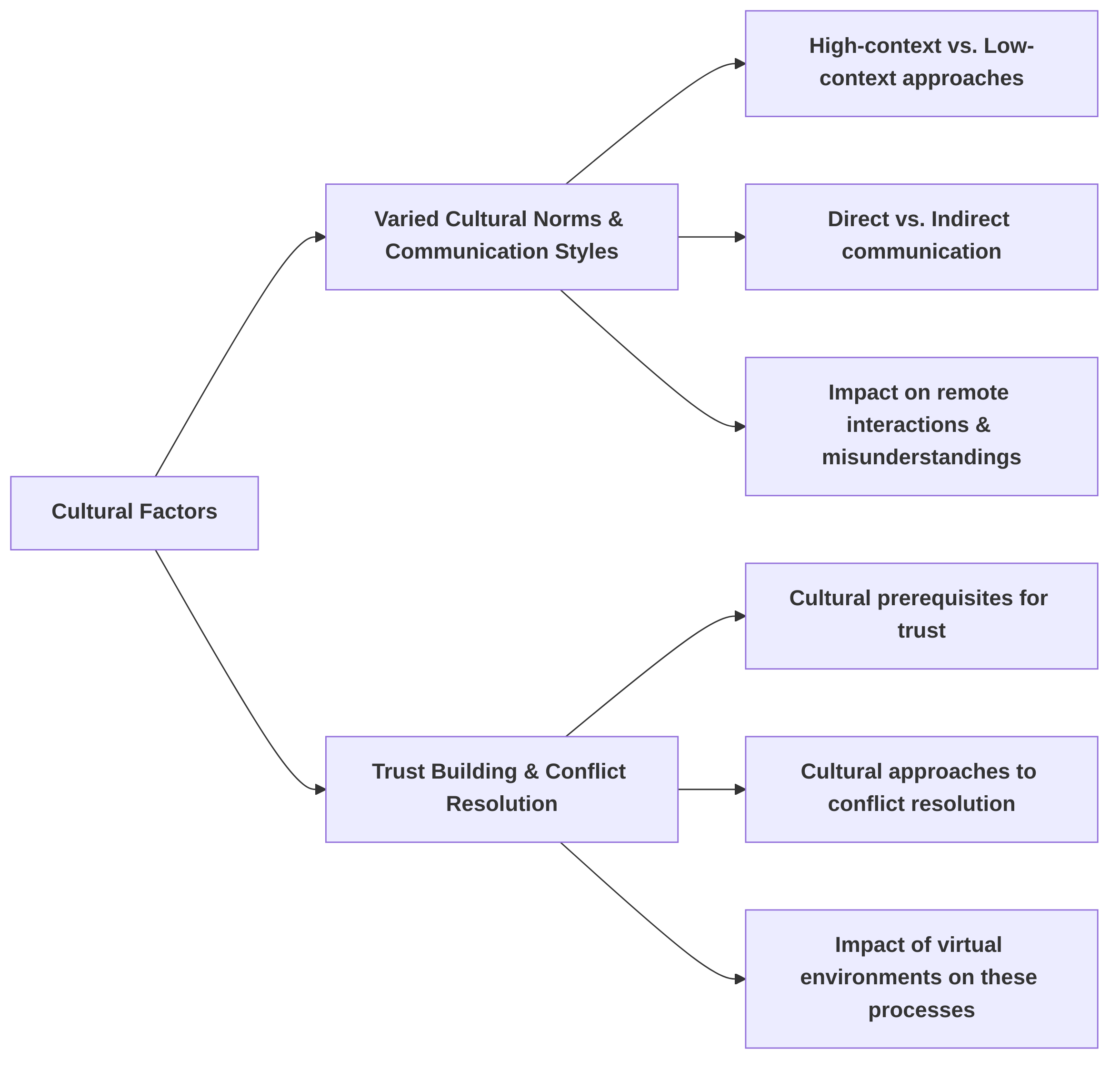 Cross_Cultural_Dimensions_Influencing_Remote_Work_and_Team_Cohesion