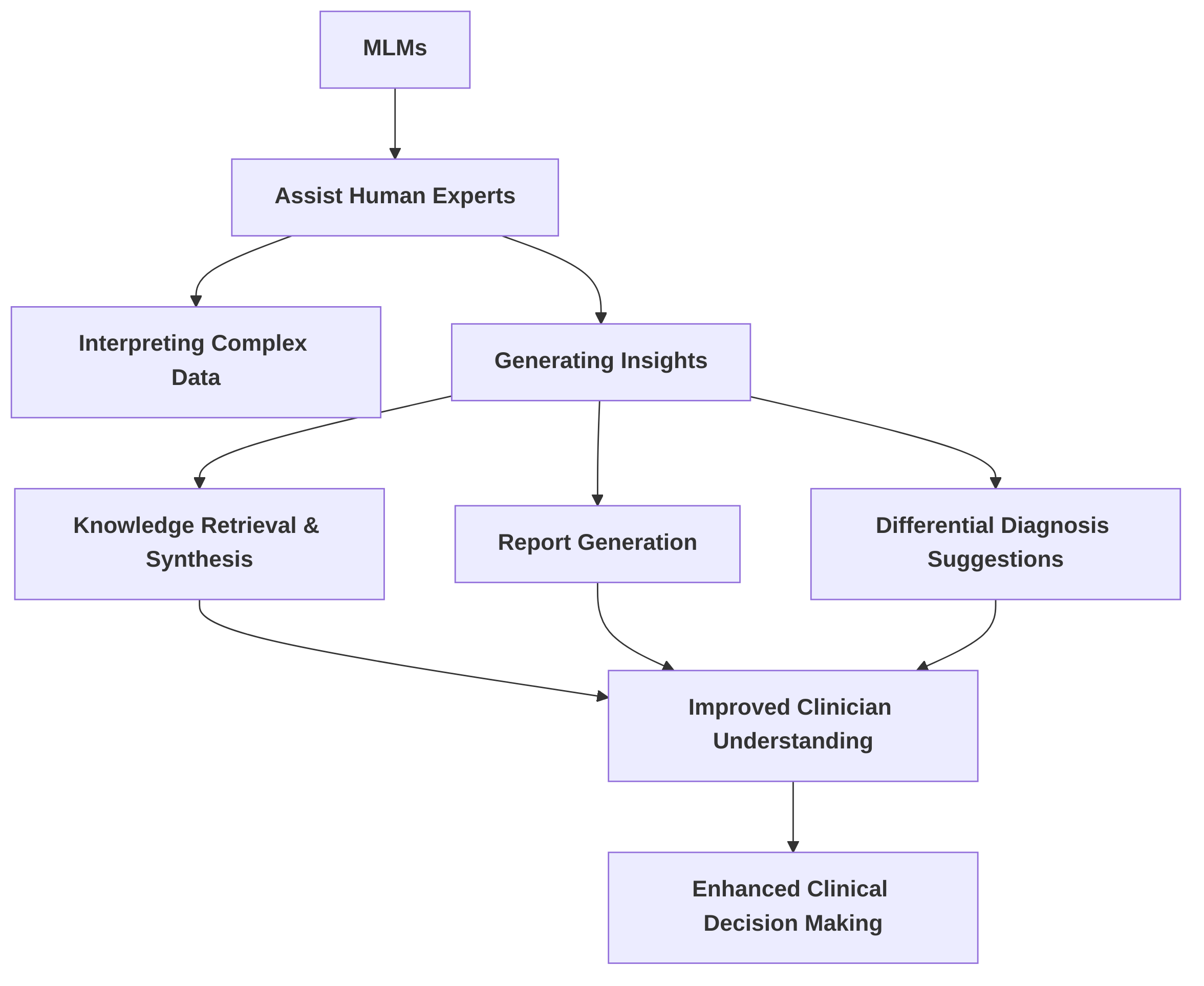 MLMs_as_Clinical_Decision_Support_Tools