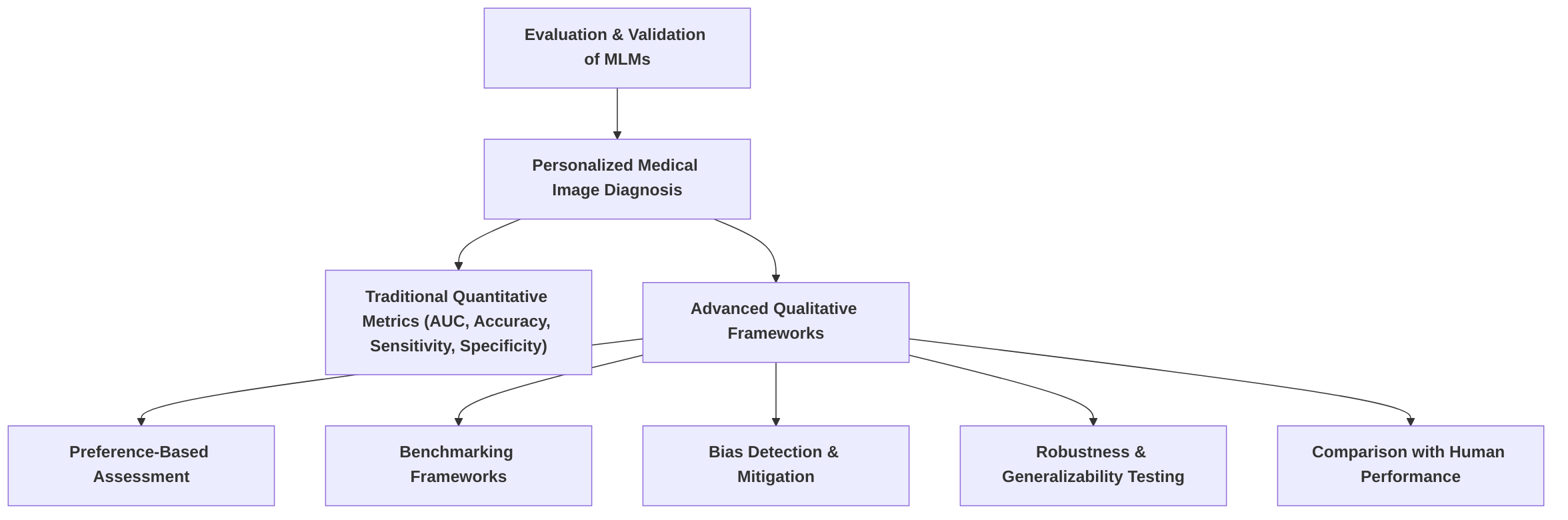 Multifaceted_Evaluation_Approach_for_MLMs