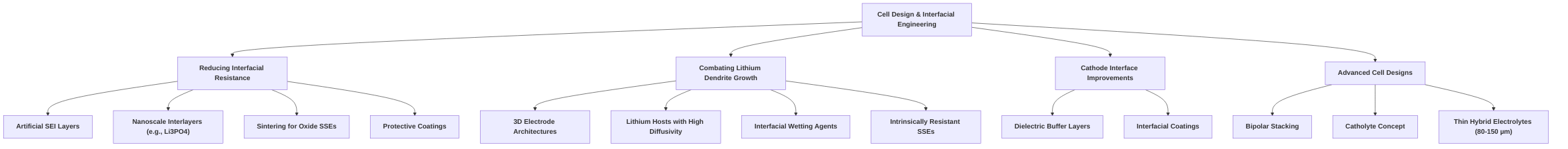 Cell_Design_and_Interfacial_Engineering_Solutions_for_SSBs