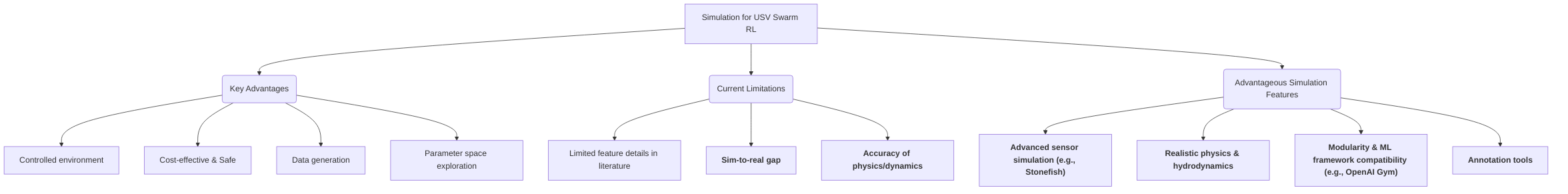 Importance_and_Limitations_of_Simulation_in_USV_Swarm_RL