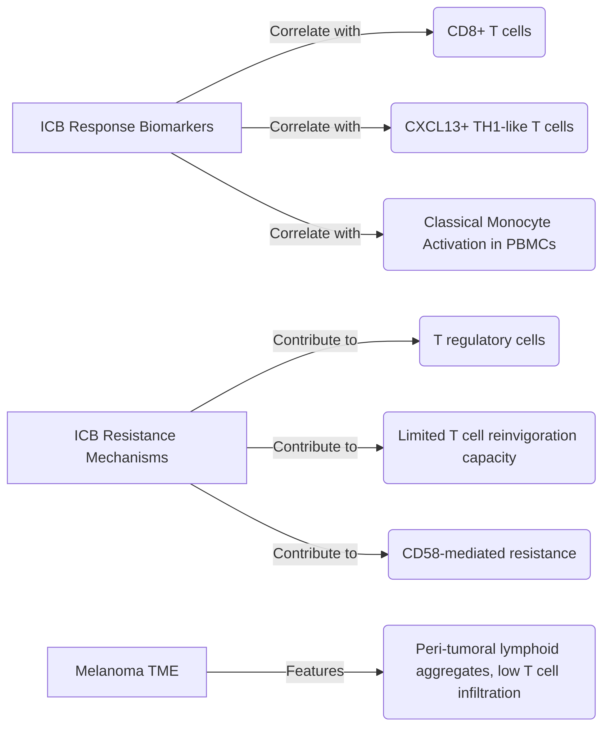 Biomarkers_and_Resistance_Mechanisms_in_ICB_Therapy