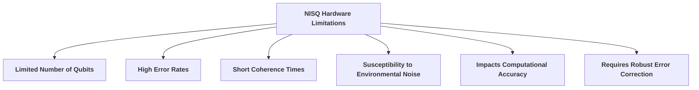 Key_Limitations_of_NISQ_Hardware_for_Quantum_Simulation
