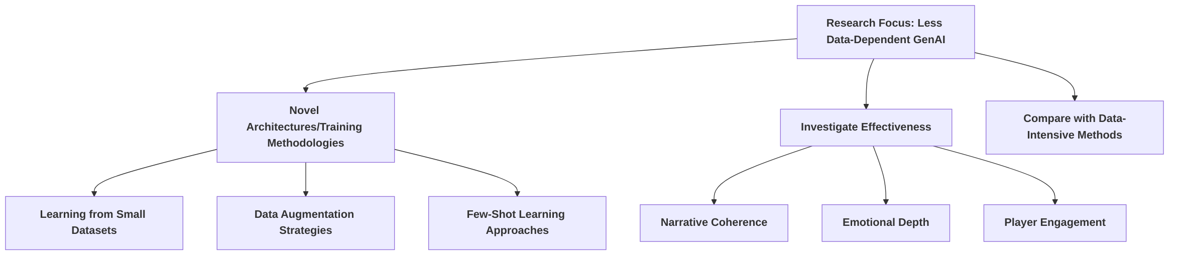 Novel_GenAI_Training_Methods_for_Narrative_Generation