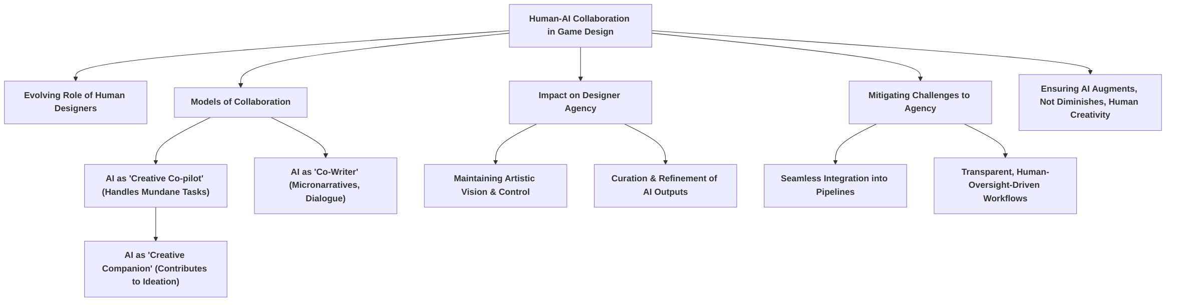 Human_AI_Collaboration_Models_and_Designer_Agency