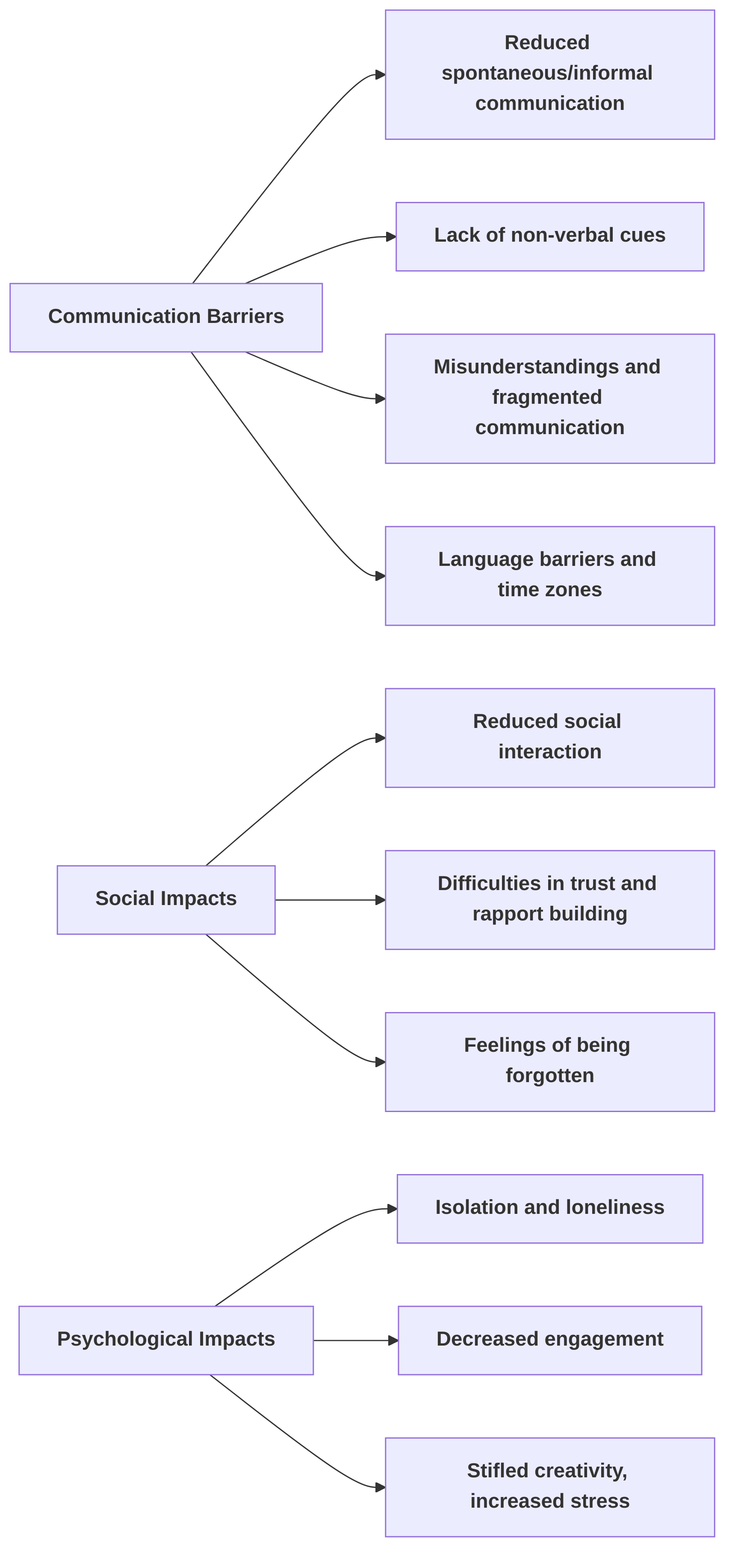 Key_Negative_Impacts_of_Remote_Work_on_Team_Cohesion