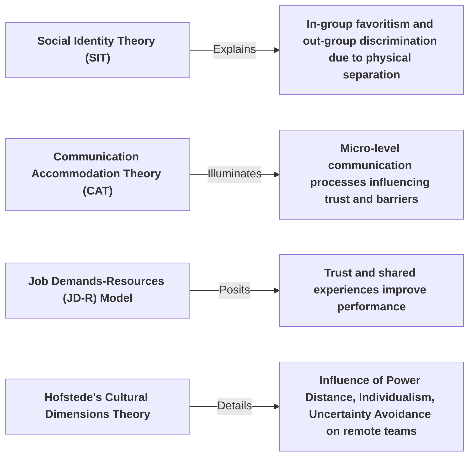 Theoretical_Lenses_for_Remote_Work_and_Team_Cohesion