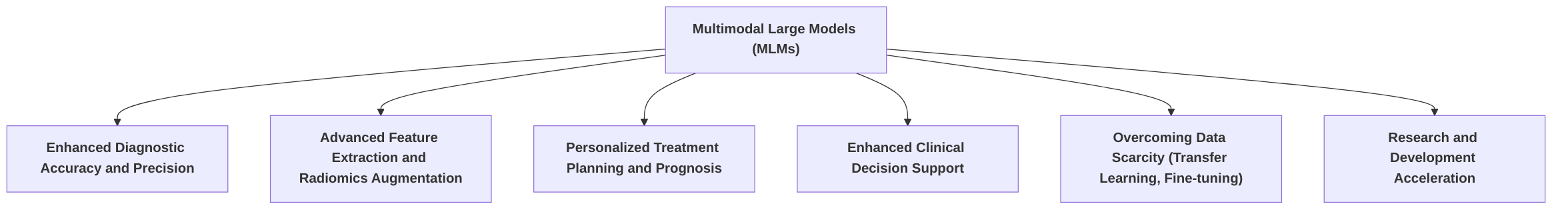 Key_Opportunities_of_MLMs_in_Personalized_Medical_Image_Diagnosis