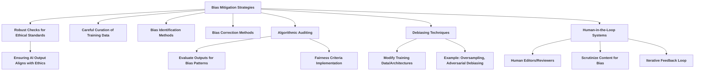 Strategies_for_Mitigating_Bias_in_AI_Generated_Content