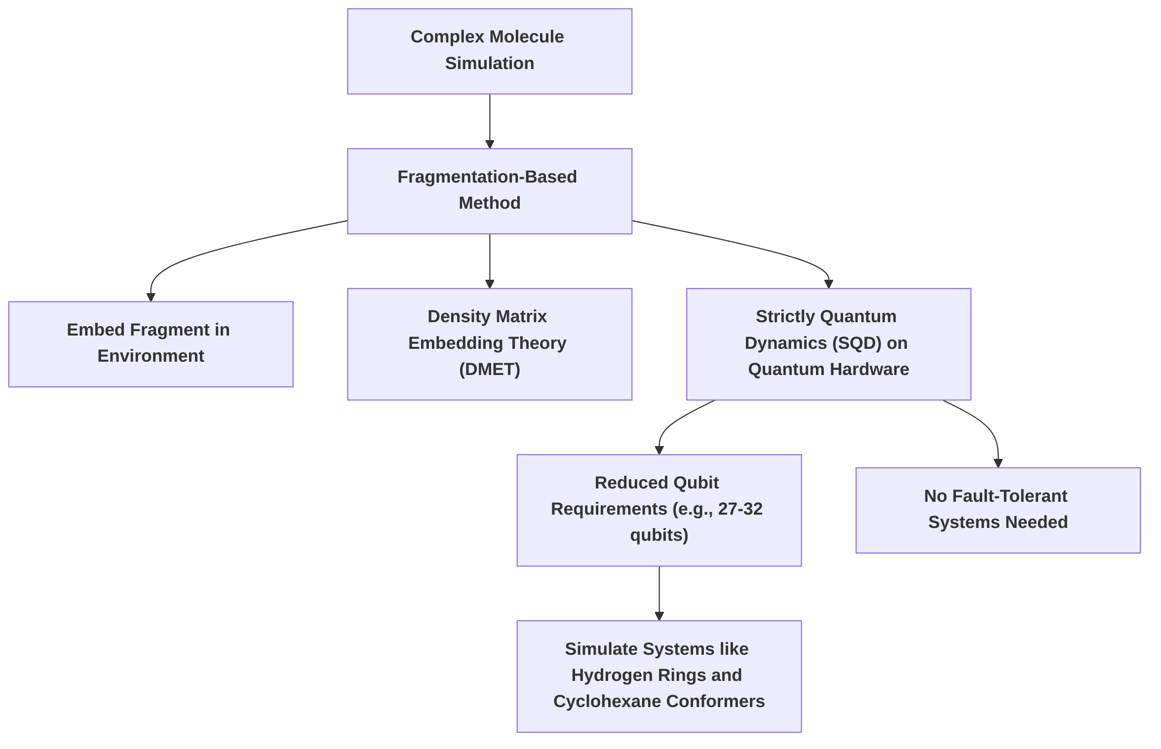 Fragmentation_Based_Method_for_Simulating_Complex_Molecules