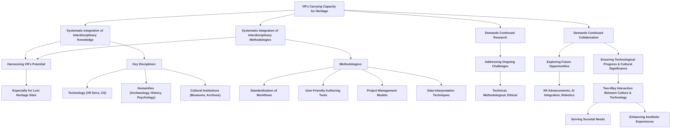 Indispensable_Integration_of_Interdisciplinary_Knowledge_for_VR_Heritage
