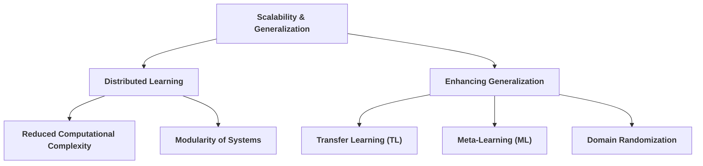 Enhancing_Scalability_and_Generalization_in_Large_Scale_MARL