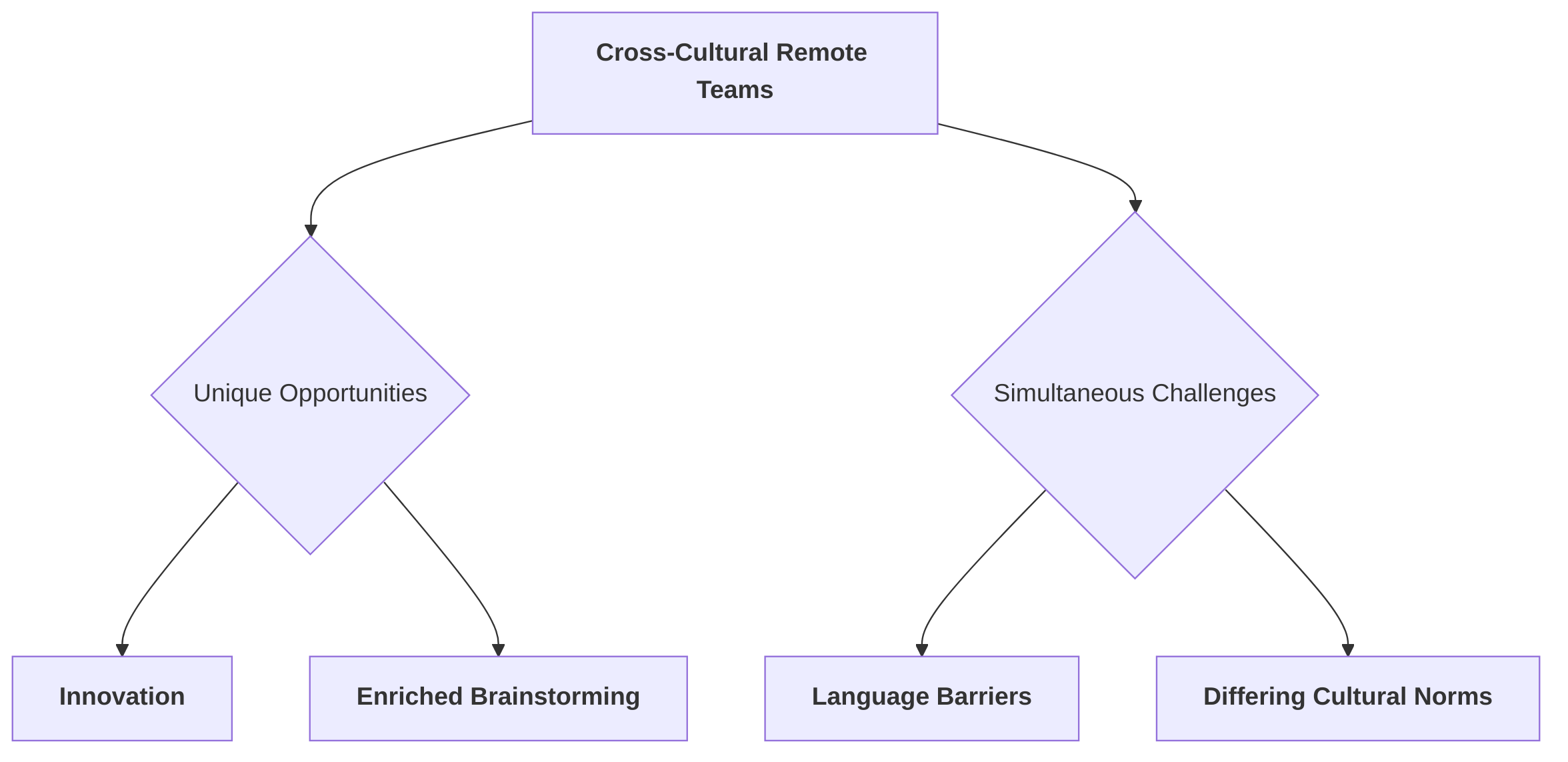 Opportunities_and_Challenges_of_Cross_Cultural_Remote_Teams
