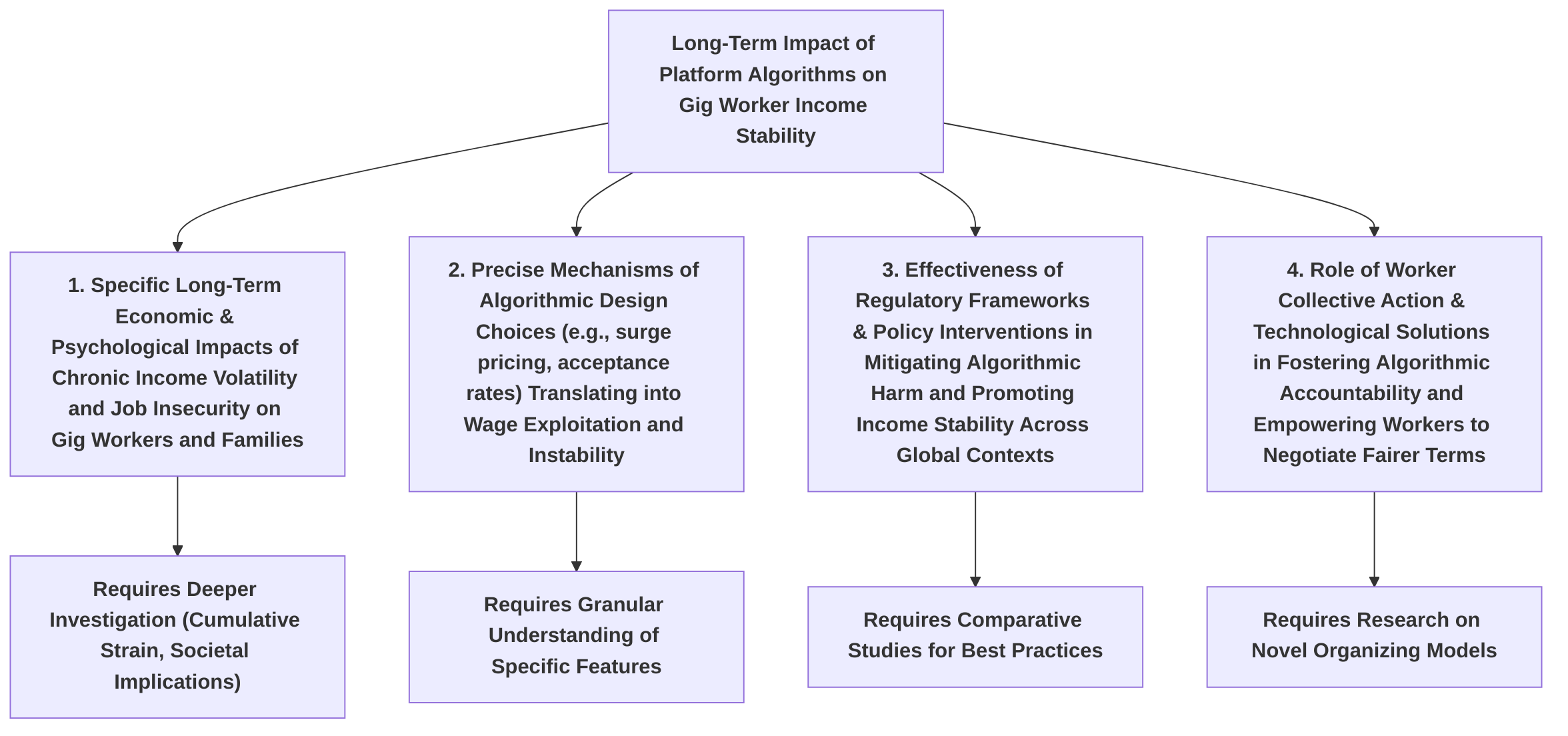 Critical_Unanswered_Questions_on_Algorithmic_Impact_on_Gig_Worker_Income_Stability
