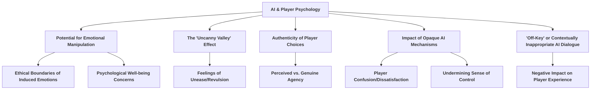 Ethical_Considerations_of_AI_in_Player_Psychology