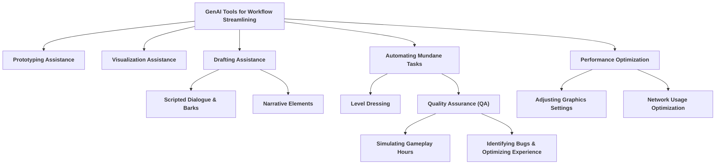 GenAI_s_Role_in_Streamlining_the_Game_Development_Workflow